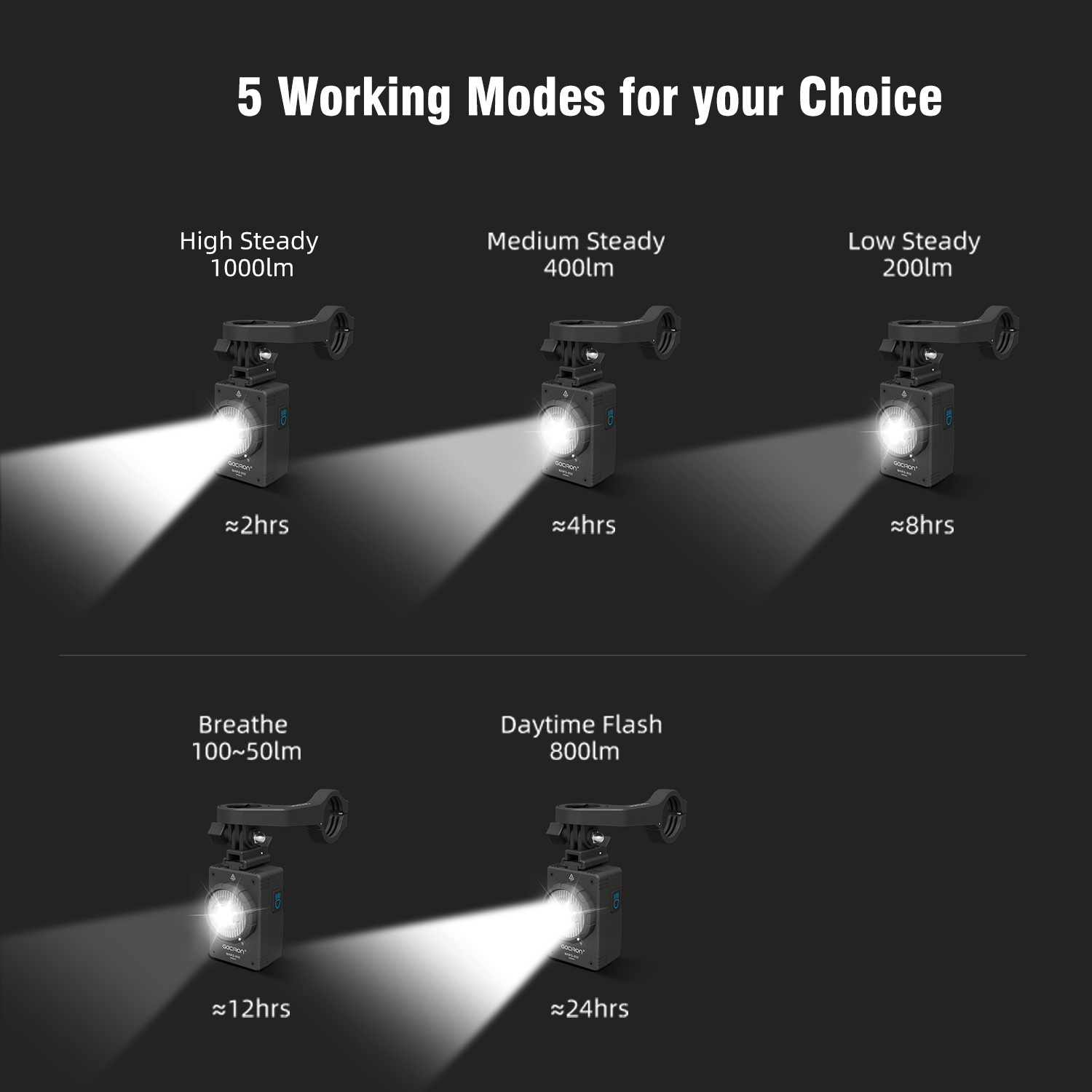 GACIRON MARS 1000Lumens Cut-of - Rechargeable Bicycle Headlight 1000 Lumen recension och pris